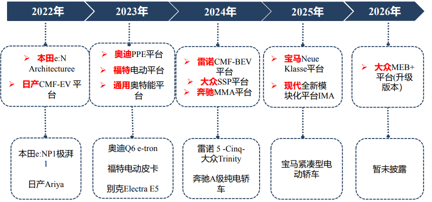 尊龙凯时人生就是博 --官网入口