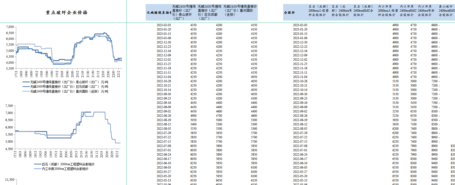 尊龙凯时人生就是博 --官网入口