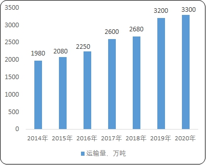 尊龙凯时人生就是博 --官网入口