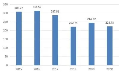 尊龙凯时人生就是博 --官网入口