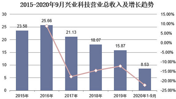 尊龙凯时人生就是博 --官网入口