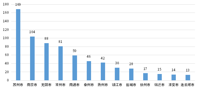 尊龙凯时人生就是博 --官网入口