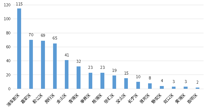 尊龙凯时人生就是博 --官网入口