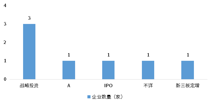 尊龙凯时人生就是博 --官网入口