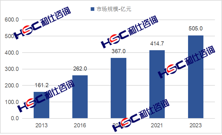 尊龙凯时人生就是博 --官网入口