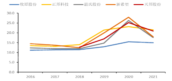 尊龙凯时人生就是博 --官网入口