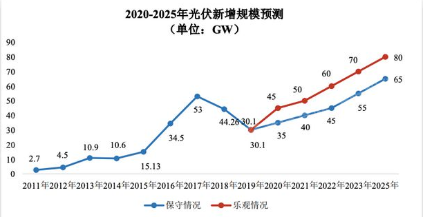 尊龙凯时人生就是博 --官网入口